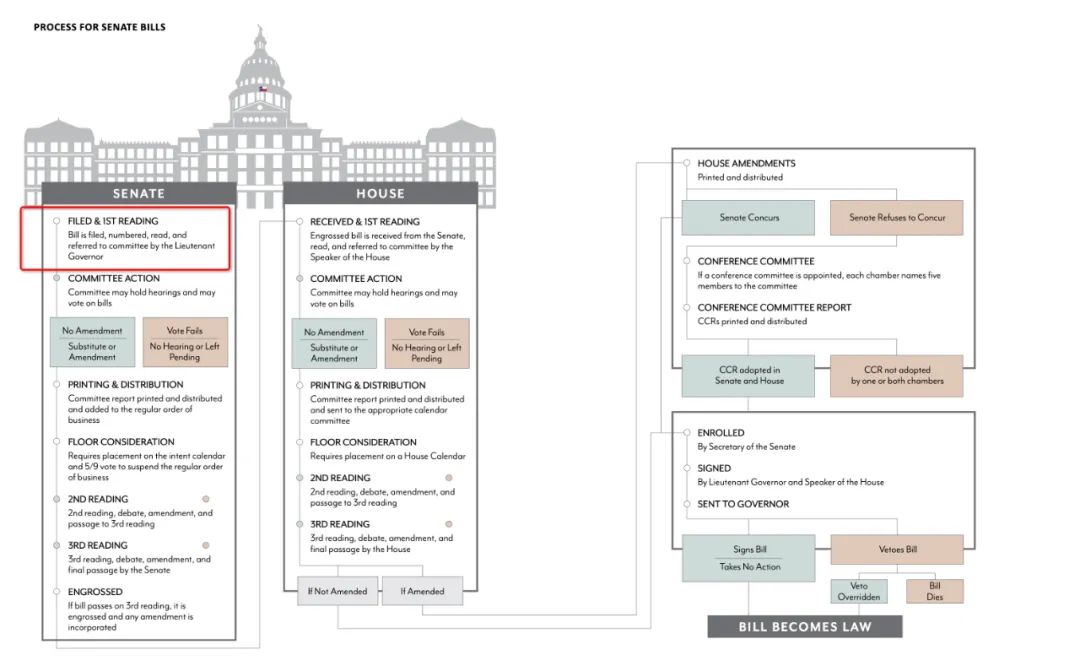 美国这州参议院禁中国人买房法案获全票通过